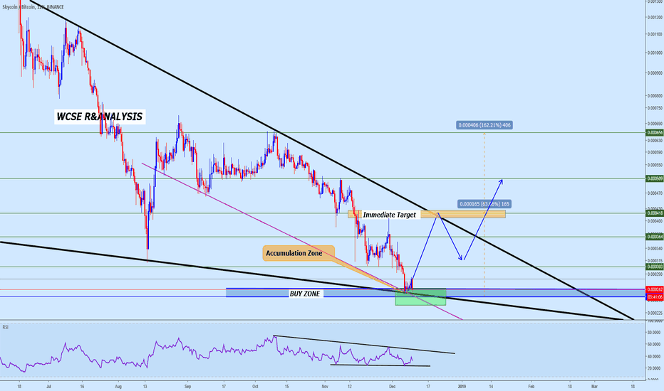 Skycoin Trading opportunities