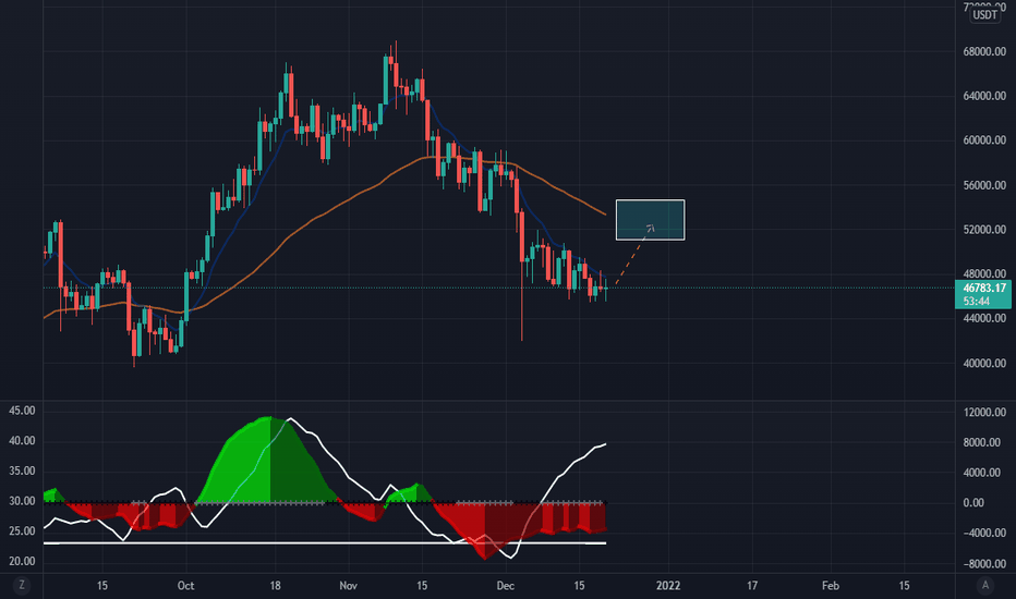 Bitcoin bounce