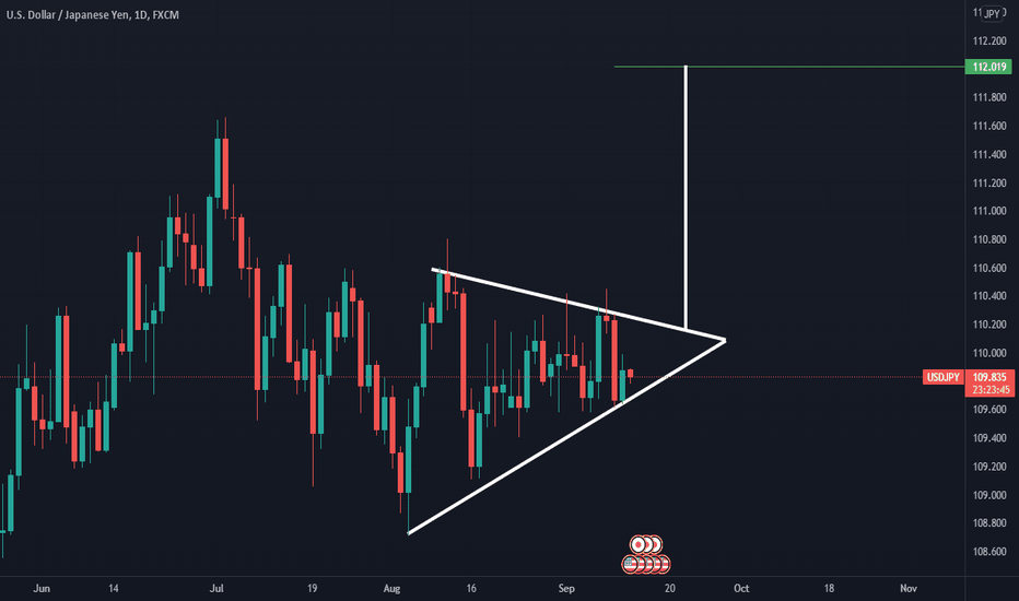 USDJPY, my expectation for the week