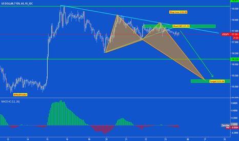 USDJPY