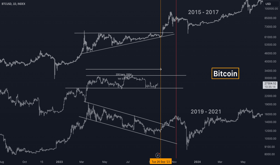 Bitcoin - two weeks before massive PUMP? 