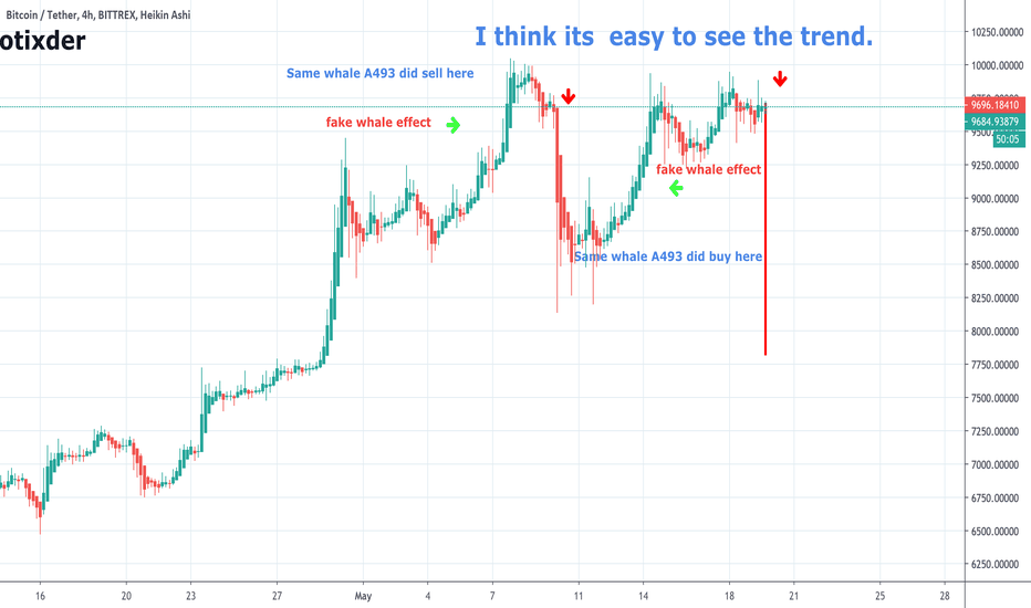 you should understand this BTC whales game before btc crash!