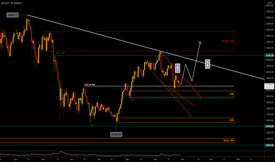 Bitcoin analysis + Dynamic Resistances in its way ( Sep2021 )