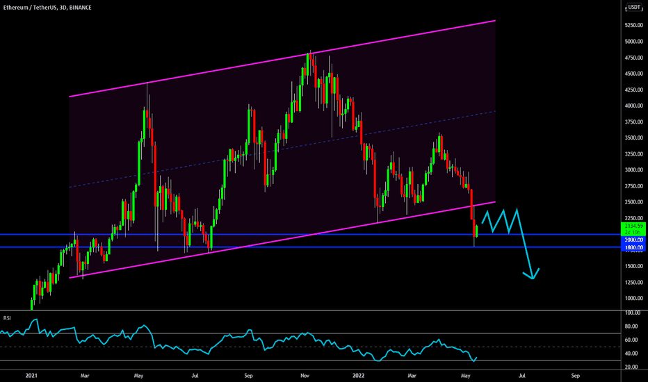 🔥 Ethereum Bearish Targets Reached: Consolidation Ahead