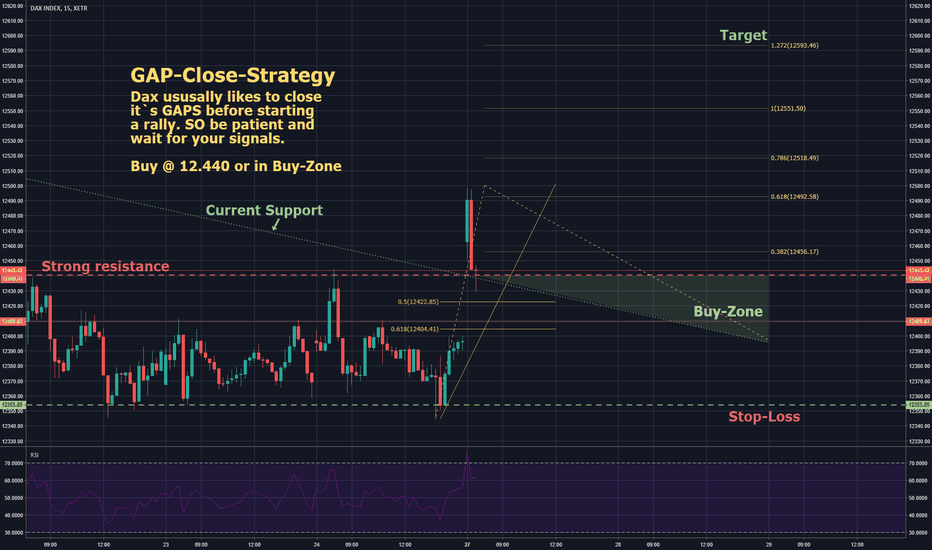 ***UPDATE*** DAX Daytrade-Opportunity! Breakout!