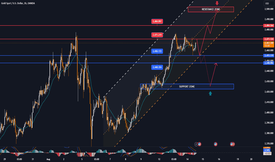 Ready, focus on CPI data this trading day