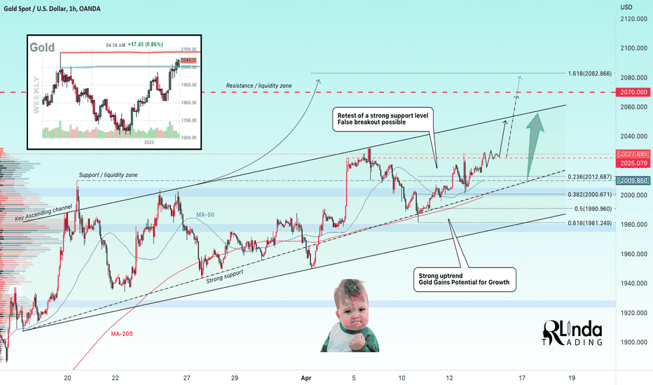 GOLD → The price breaks the 2025 level. What's next? 2070?