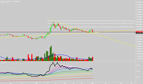 XMRBTC new bull cycle