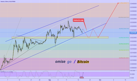 OMGBTC