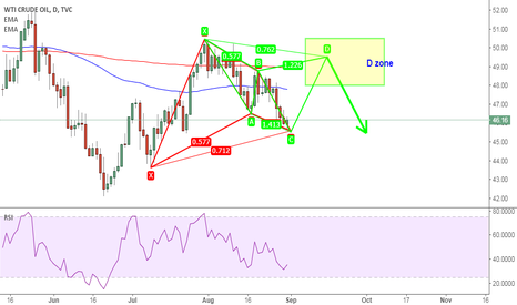 USOIL: 2 harmonic patterns and last one is for long trade
