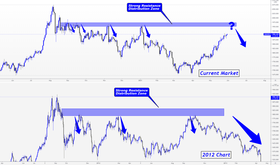 XAUUSD > Market Expectation and Insights!!