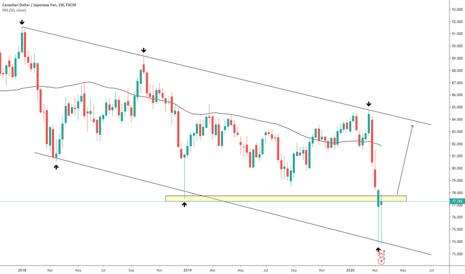 CADJPY - BUY OPPORTUNITY.