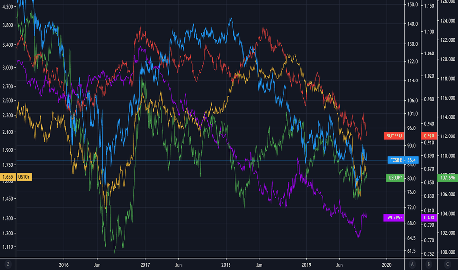 Rotation in full swing