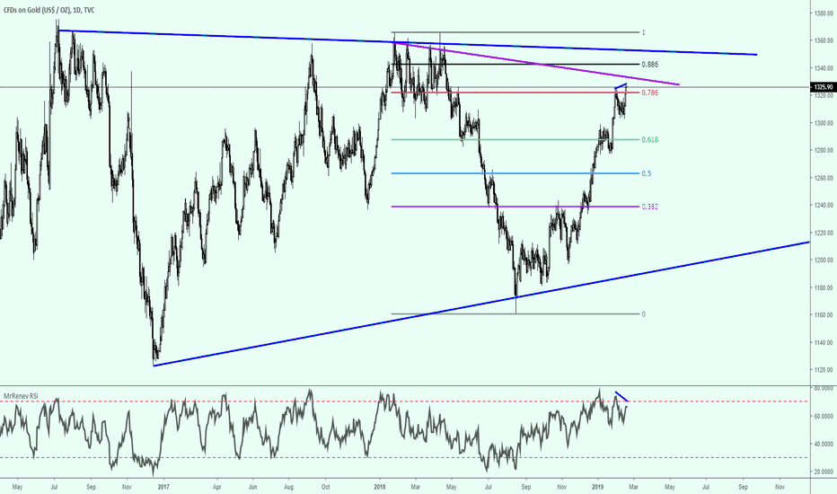 Gold shorting attempt #2