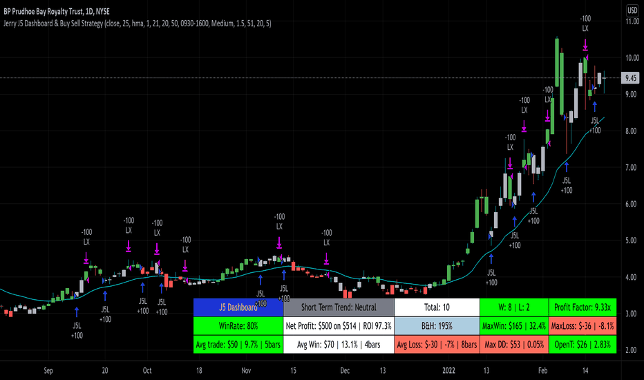 Jerry J5 Dashboard & Buy Sell Strategy