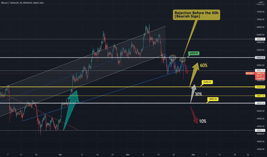 BITCOIN WEAKNESS - RED ALERT (p2)