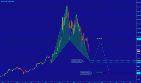 [BTCUSD] TECHNICAL ANALYSIS