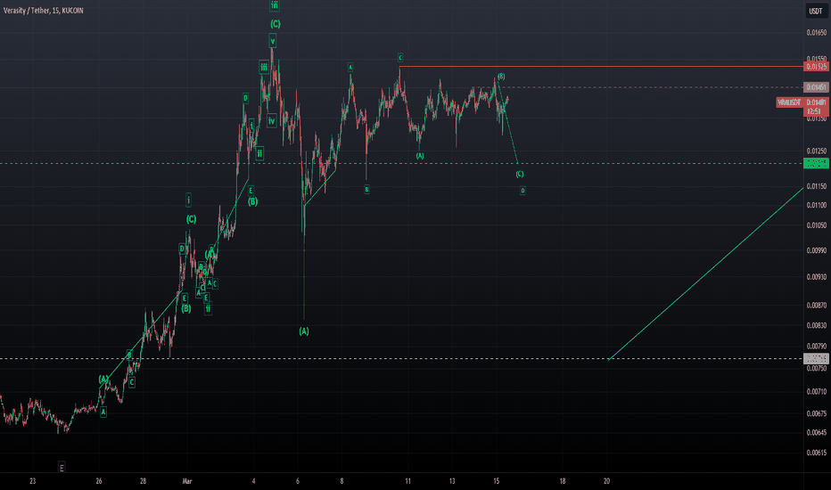 Larger Wave A Idea