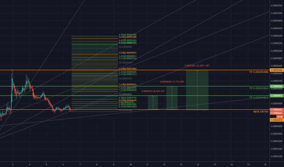 ARKBTC UPDATE [LONG 25%]
