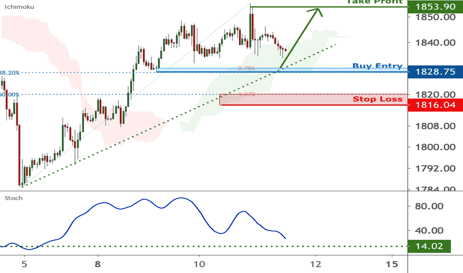 XAUUSD is approaching support, potential bounce | 11 Feb 2021 
