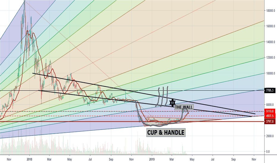 BITCOIN! OUT LOOK Everyone knows what it means?