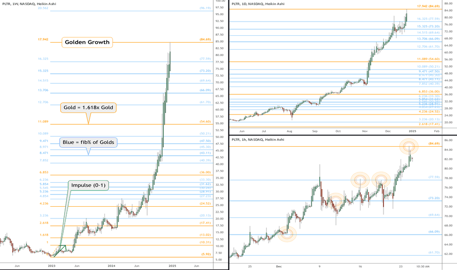 PLTR eyes on $84.69: Golden Genesis fib to mark "a" or "the" Top