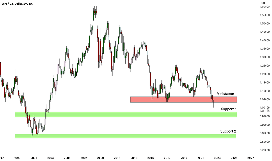 EURUSD: Key Levels to Watch Next Week 🇪🇺🇺🇸