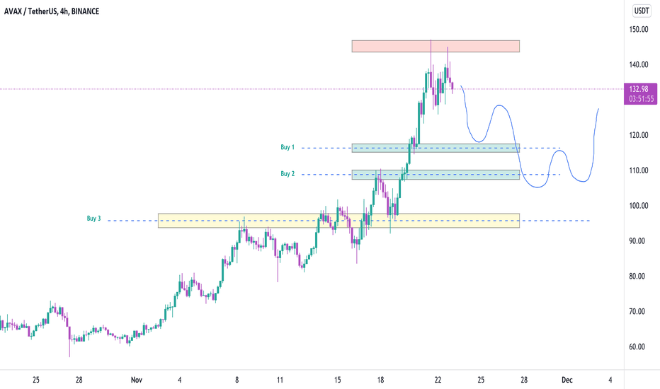 AVAXUSDT , This route can be happen because ...