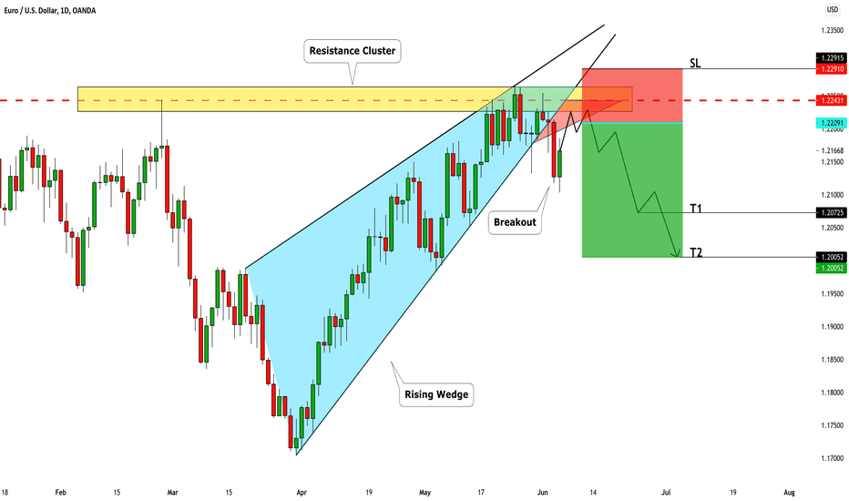 EURUSD: Important Breakout & What to Expect Next Week 🇪🇺🇺🇸