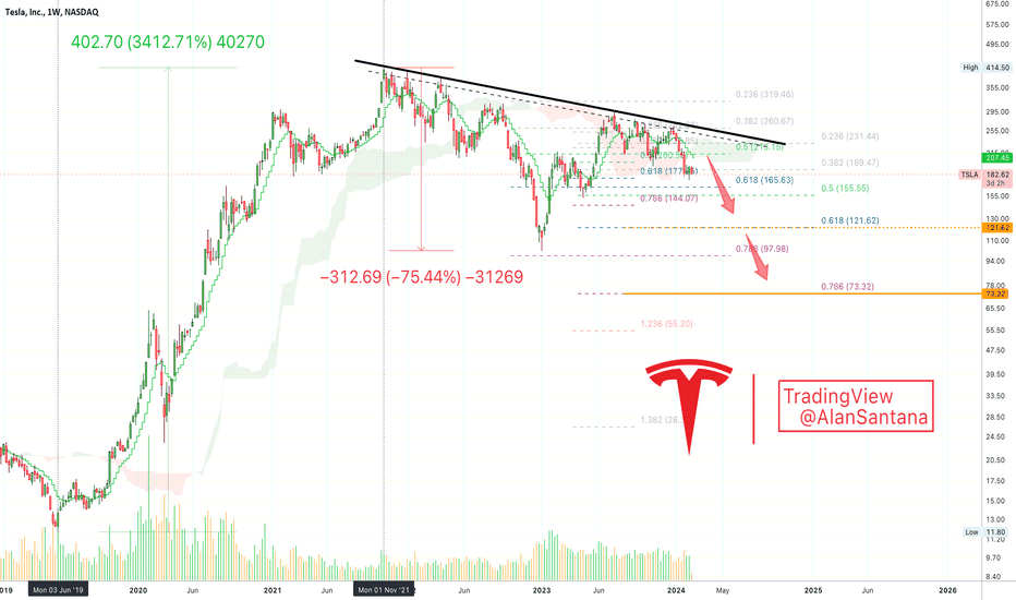 📊 Tesla Professional Analysis