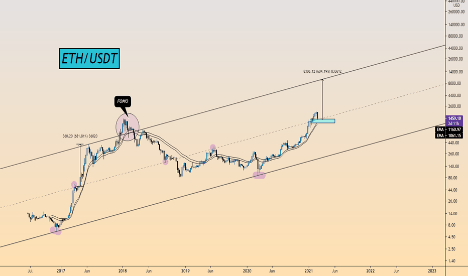#Ethereum
