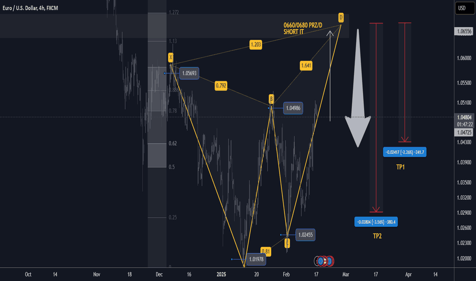 +240 pips EURUSD XABCD Short From PRZ/D Advanced