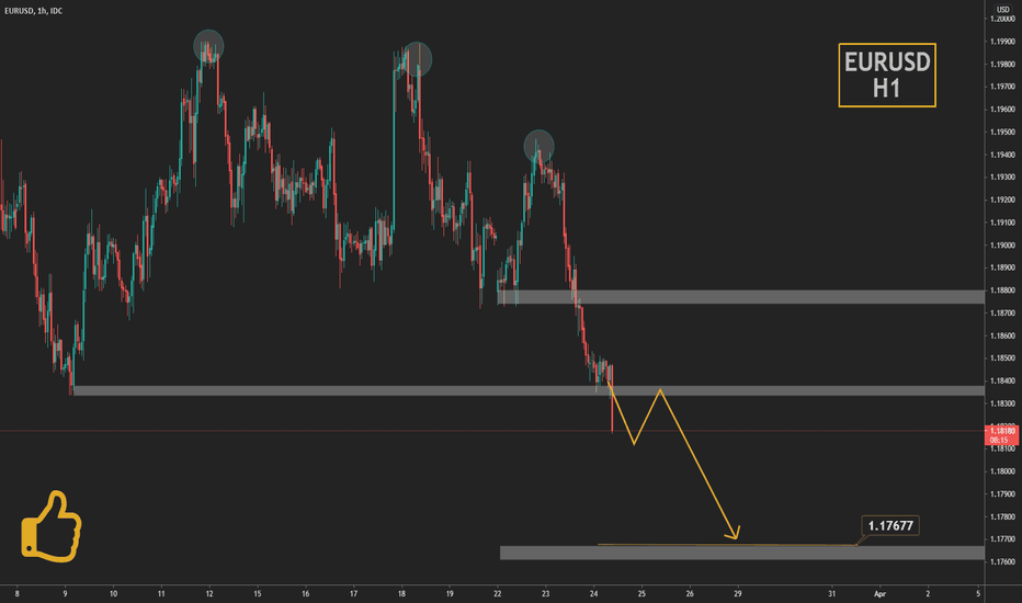 EURUSD with a new decline?