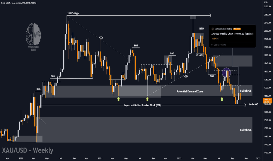 XAUUSD : Weekly TF (Upddate) : 10.14.22