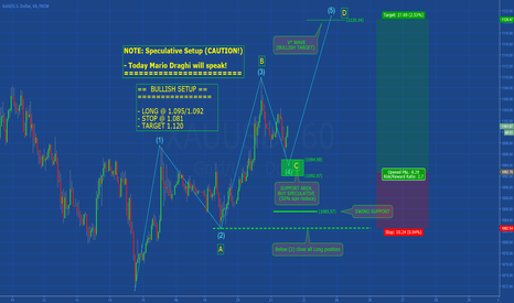 GOLD: More Speculative Setup (CAUTION!)