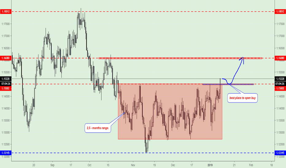 EUR/USD broke up 2,5 - months range. 