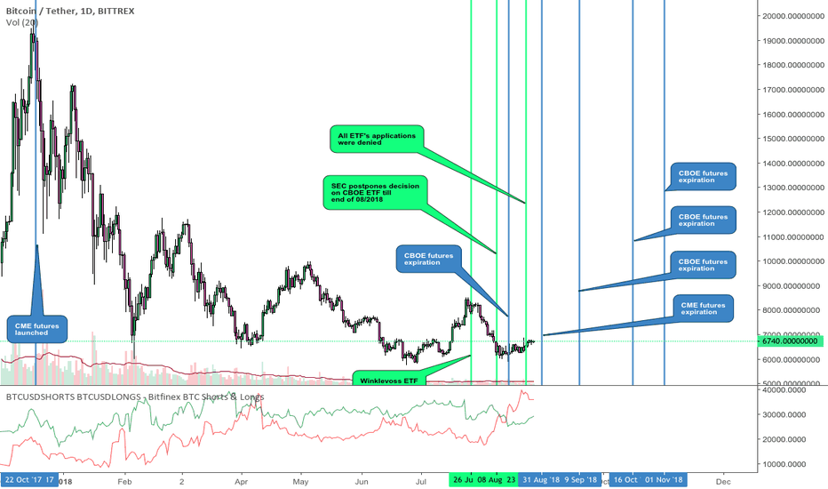 BITCOIN ($BTC): IMPORTANT FUNDAMENTALS vol.2