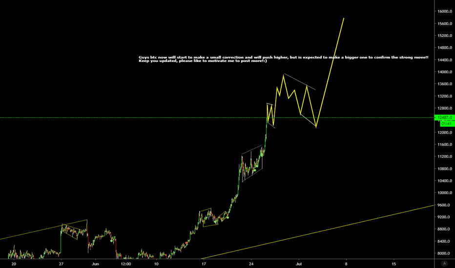 BTC short term small correction for up!!