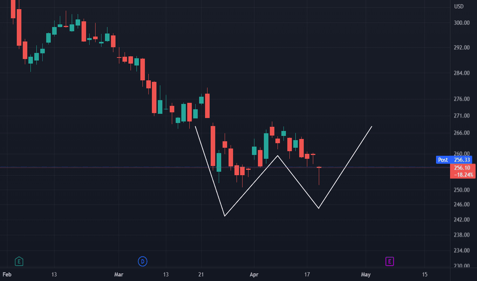 W Bottom + Dragonfly Doji