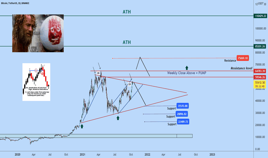 #BTCUSD What Makes you a Survivor in Market!