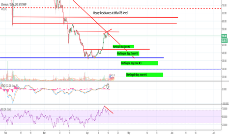 Don't swing trade ETH like a NOOB.