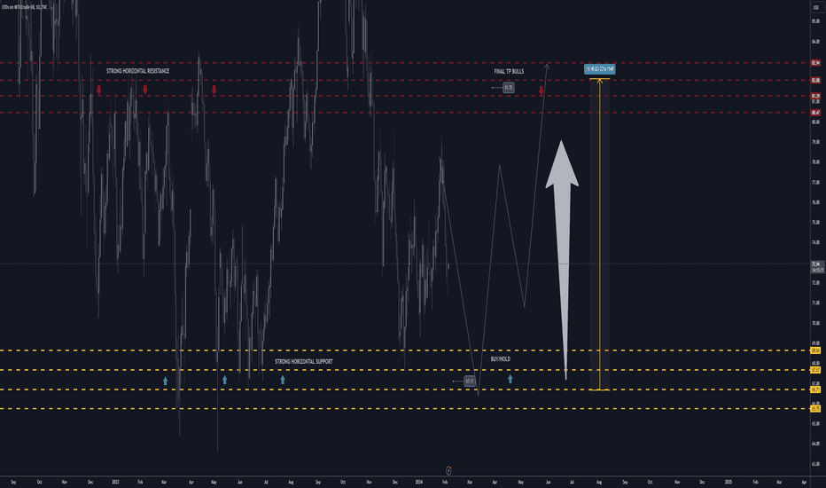 USOIL daily best level to buy/hold 24% upside