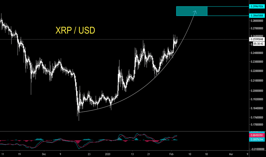 XRP - TARGET OF $0.29 IS COMING UP NEXT - CryptoManiac101