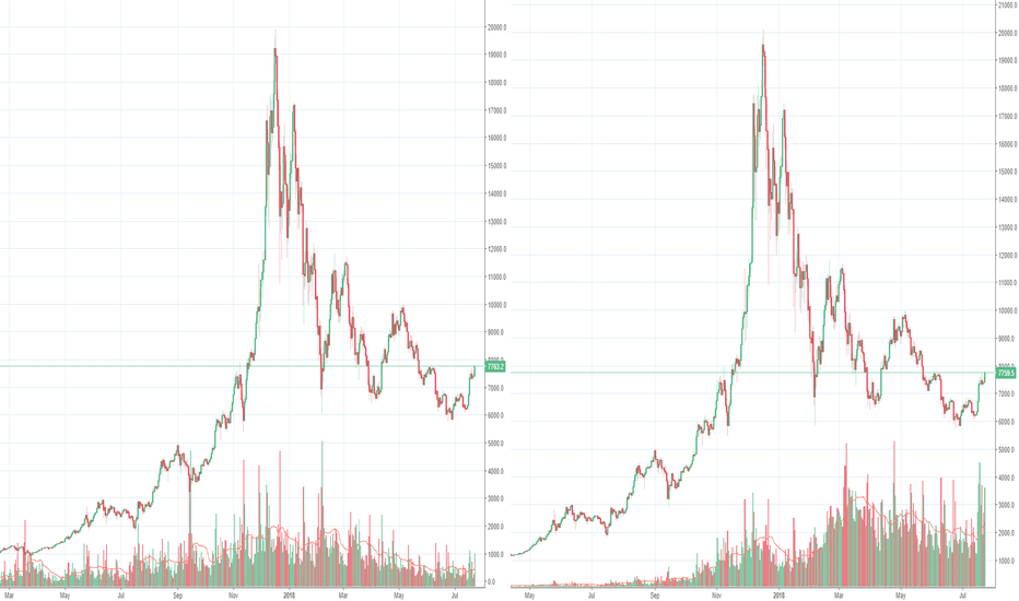What our Bitcoin market has become, a futures market