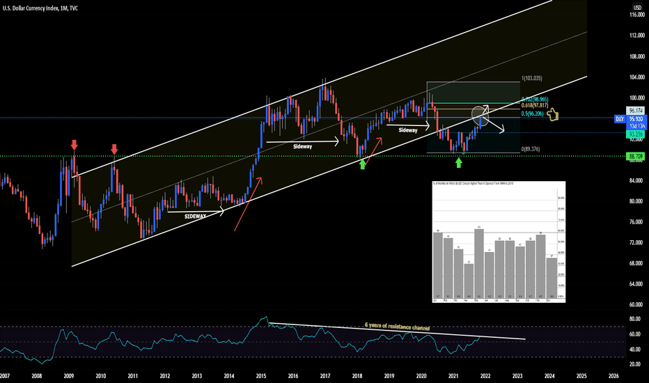 DXY