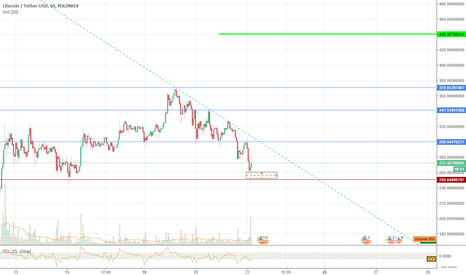 LTC update 