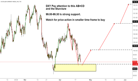 DXY Pay attention to this AB=CD