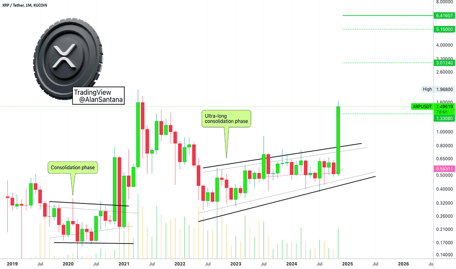XRP Growth Potential: Consider The Monthly Timeframe
