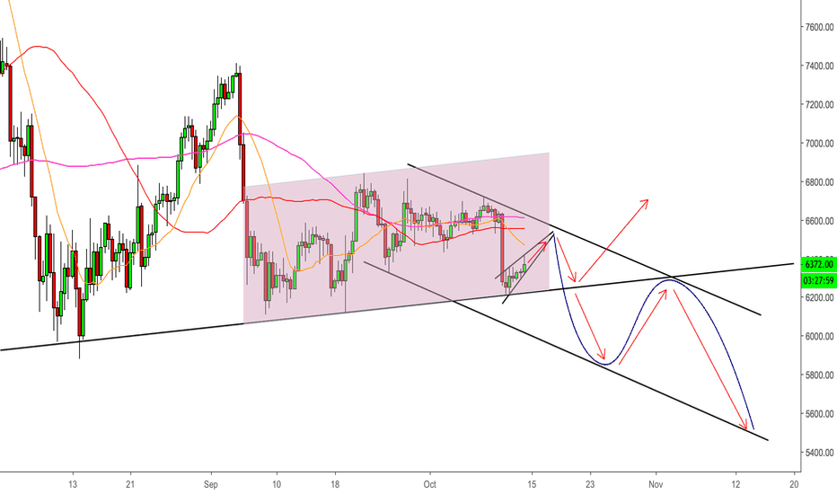 BITCOIN 12H - DOWNTREND OR BOUNCE BACK ?