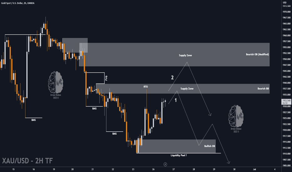 ✏️ XAU/USD : Looking for SELL (READ THE CAPTION)